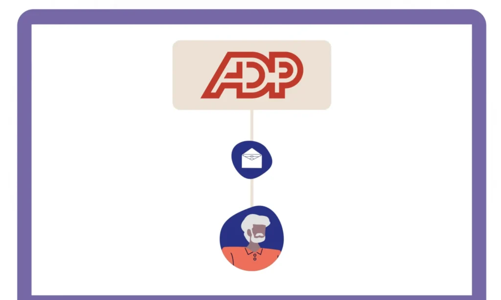 animated videos through ADP Animation for Talent Management by ASL Productions
